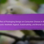 The Effect of Packaging Design on Consumer Choices in Beauty Products: Aesthetic Appeal, Sustainability, and Brand Loyalty